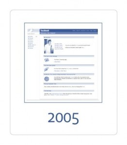 Egy adatlap 2005-ből