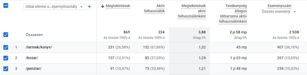 Hogyan mentek a pénztárig a vásárlók